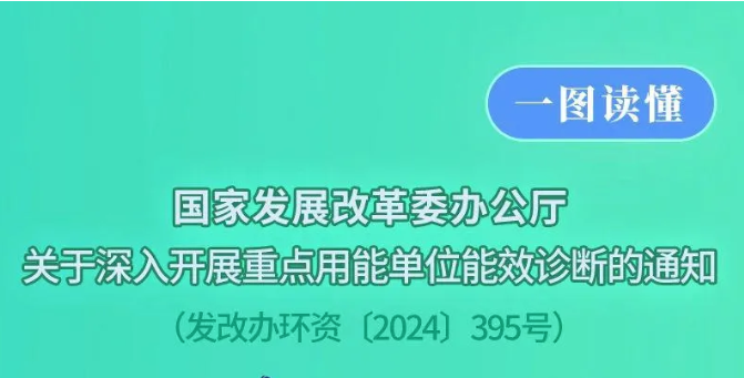 一图读懂 | 国家发展改革委办公厅关于深入开展重点用能单位能效诊断的通知