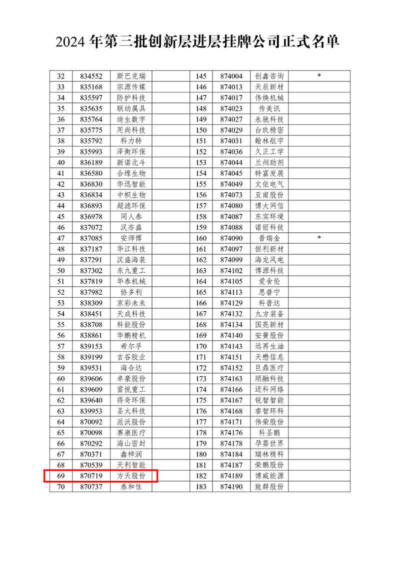 49彩库图成功进入新三板创新层